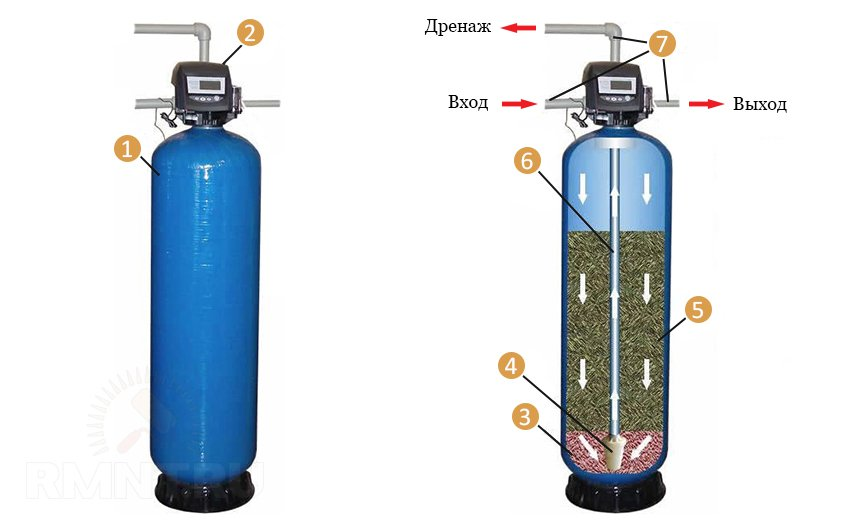 Фильтр для очистки воды от песка