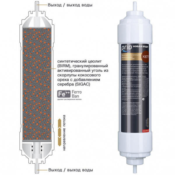 Prio Новая вода K877 (BIRM+GAC)